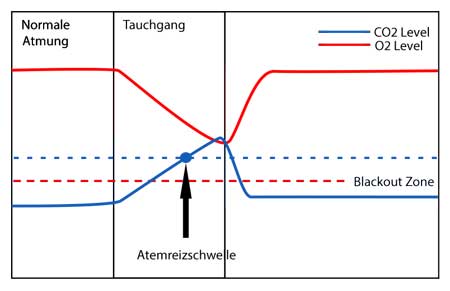 Schwimmbad Blackout